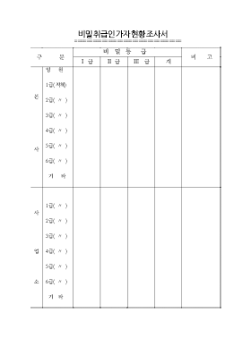 비밀취급인가자현황조사서 비밀취급인가자현황조사서